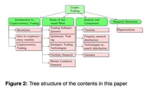 区块链金融教学标准指南：从入门到精通的全面解读