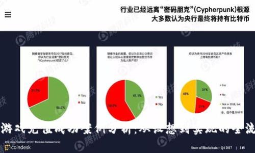 区块链游戏充值成功案例分析：从设想到实现的全流程解读