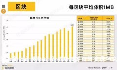 浙江的金融区块链公司：推动数字经济发展的先