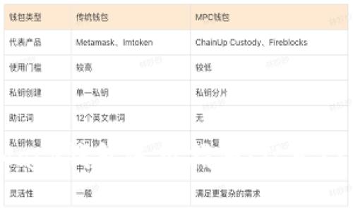 MetaMask钱包使用指南：从入门到精通