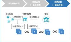 超市金融区块链：如何重塑零售支付与供应链管
