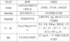 区块链报点逃跑游戏：探索游戏新趋势与技术革